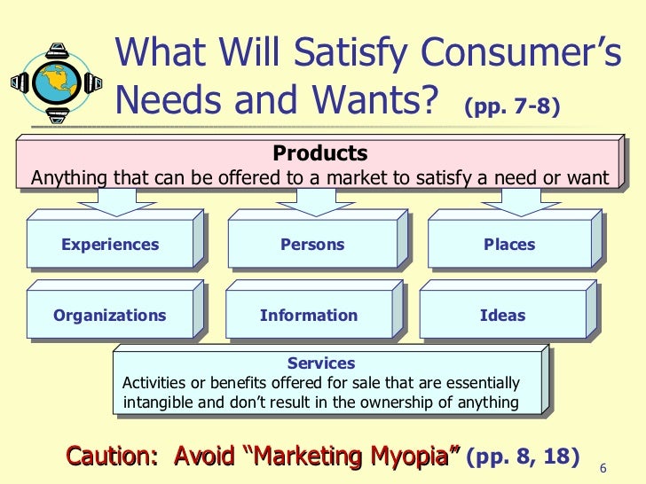 Does marketing create or satisfy consumer does marketing create or satisfy needs assignment